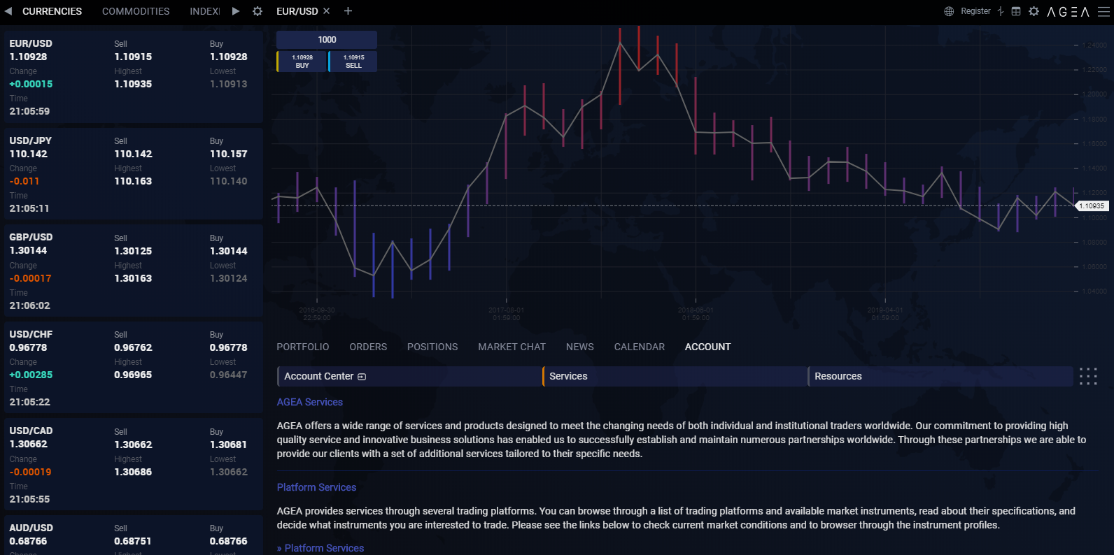 AGEA trader platform screenshot